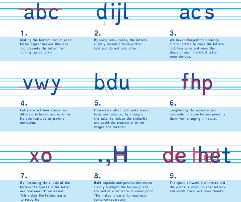 Explication du principe appliqué pour chaque lettre de la dyslexiefont pour aider à la lecture.